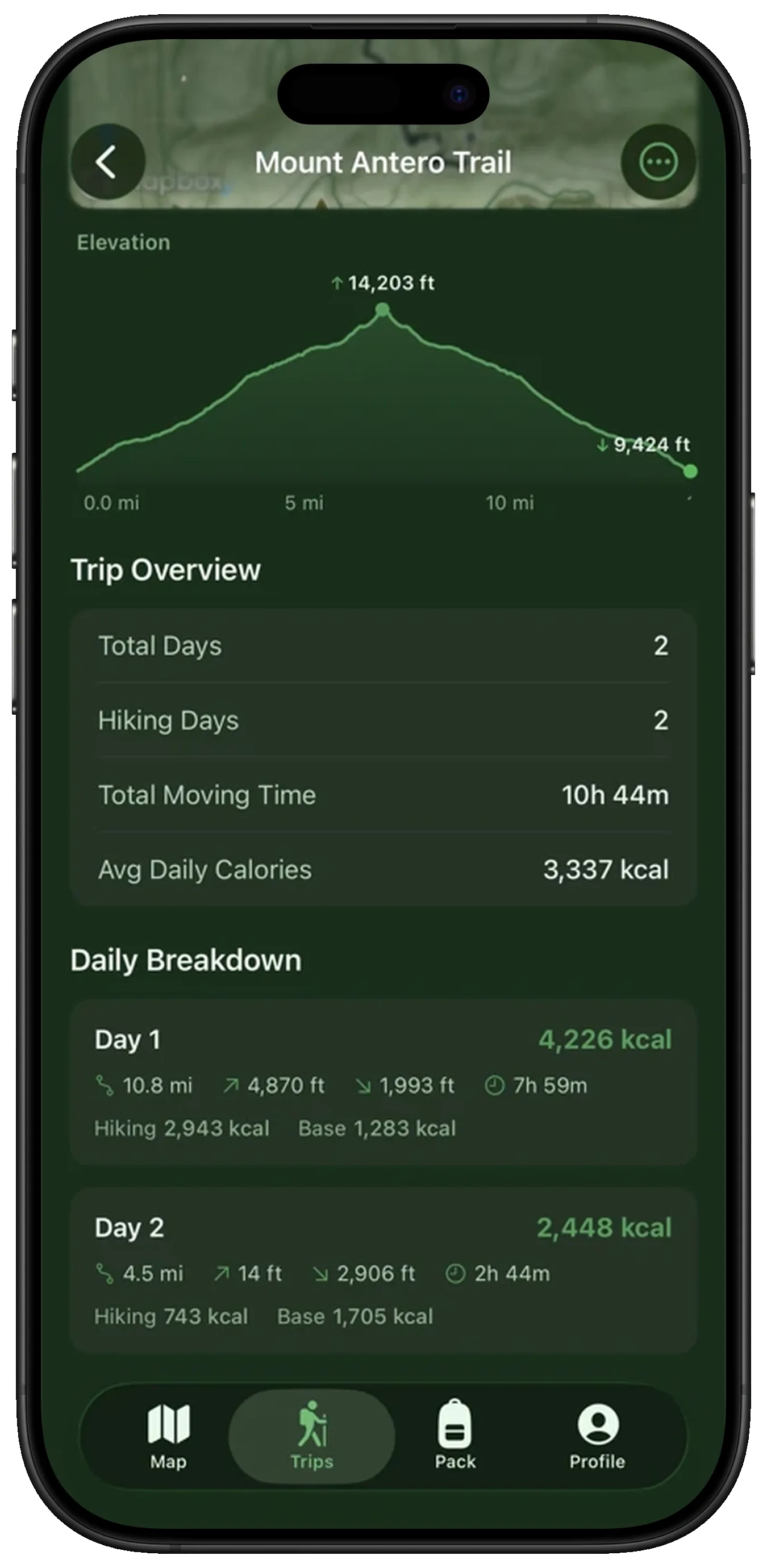 MTNMetrics trip results showing 6,051 total calories, route distance, elevation gain and loss, with a terrain map